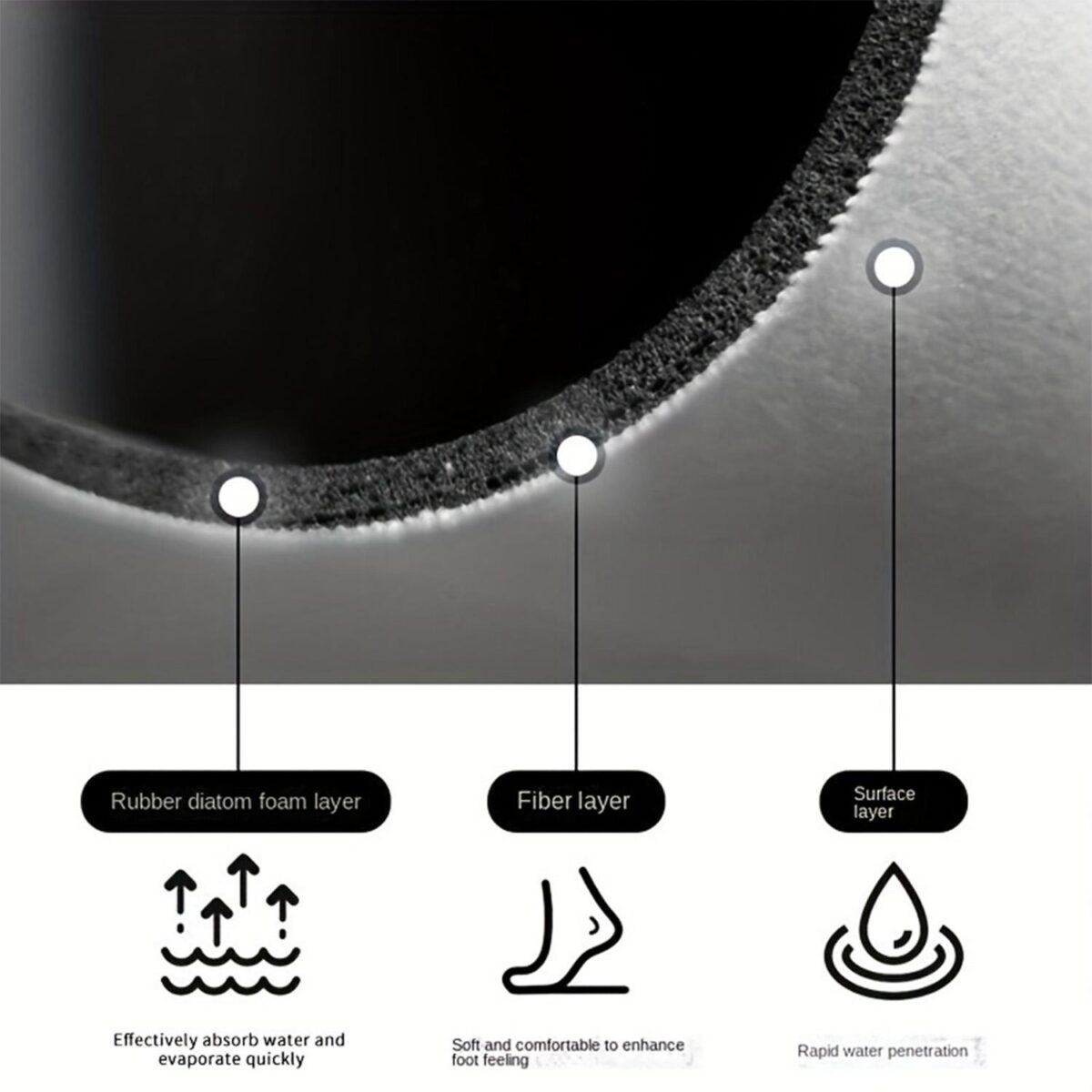 Combination Set Of Quick-drying, Non-slip Diatomaceous Earth Bathroom Mats, Suitable For Bathrooms And Showers, Super Absorbent And Soft Rugs, Suitable For Both Indoor And Outdoor Use. - Image 9